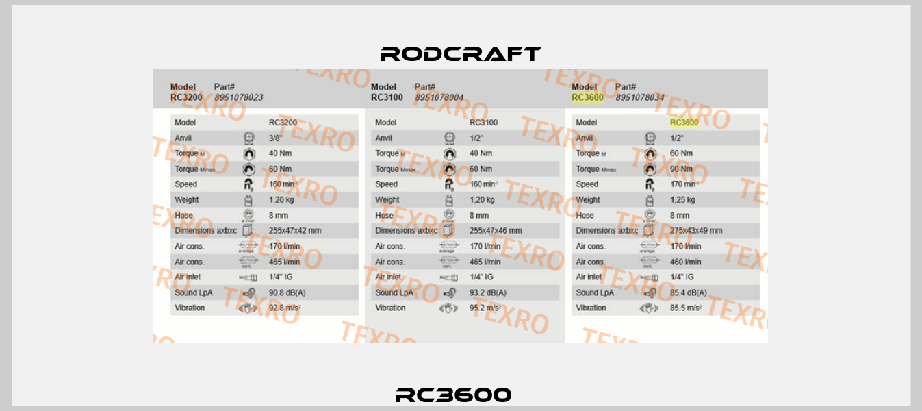 RC3600   Rodcraft