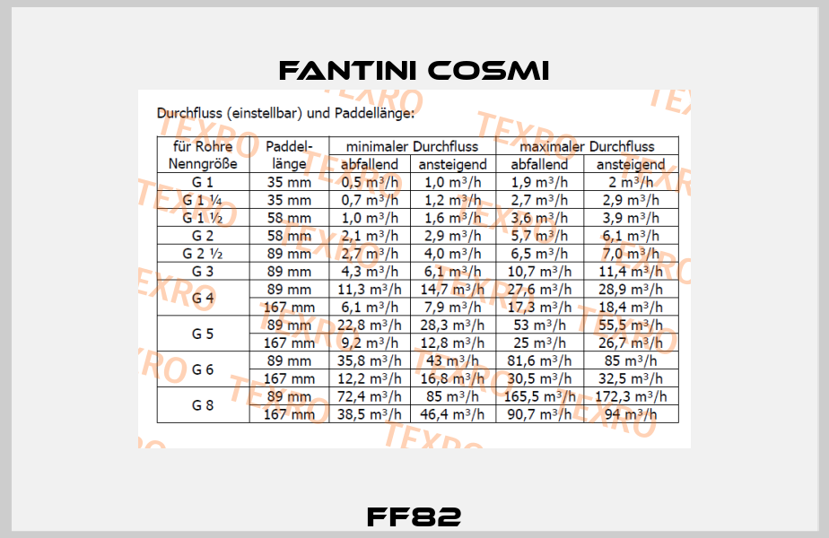 FF82 Fantini Cosmi